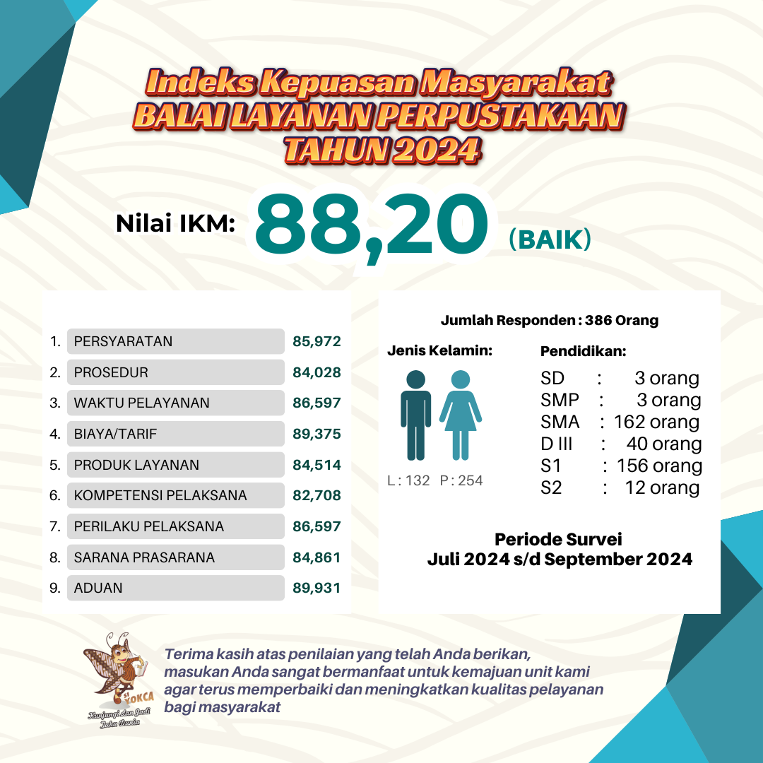 Indeks Kepuasan Masyarakat (IKM) Balai Yanpus 2024.